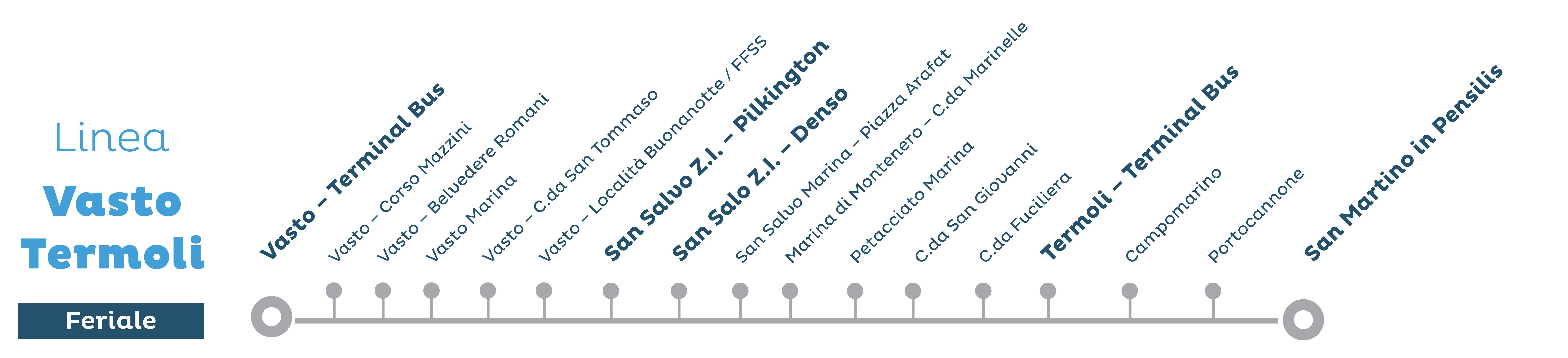 itinerario vasto termoli